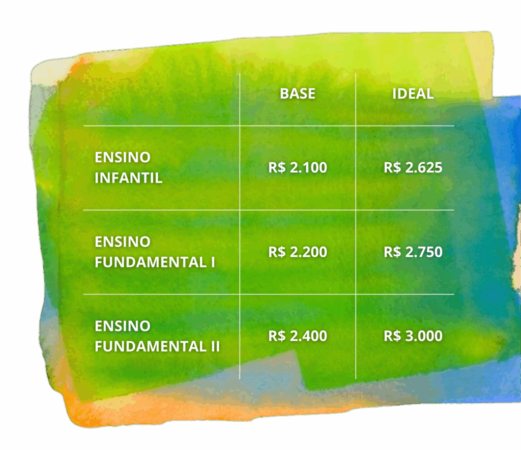 Tabela de Valores 1